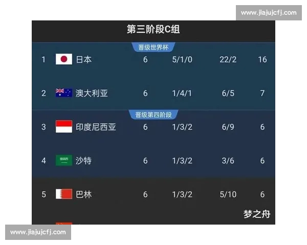 2026年世预赛亚洲区各队晋级形势分析及关键比赛回顾